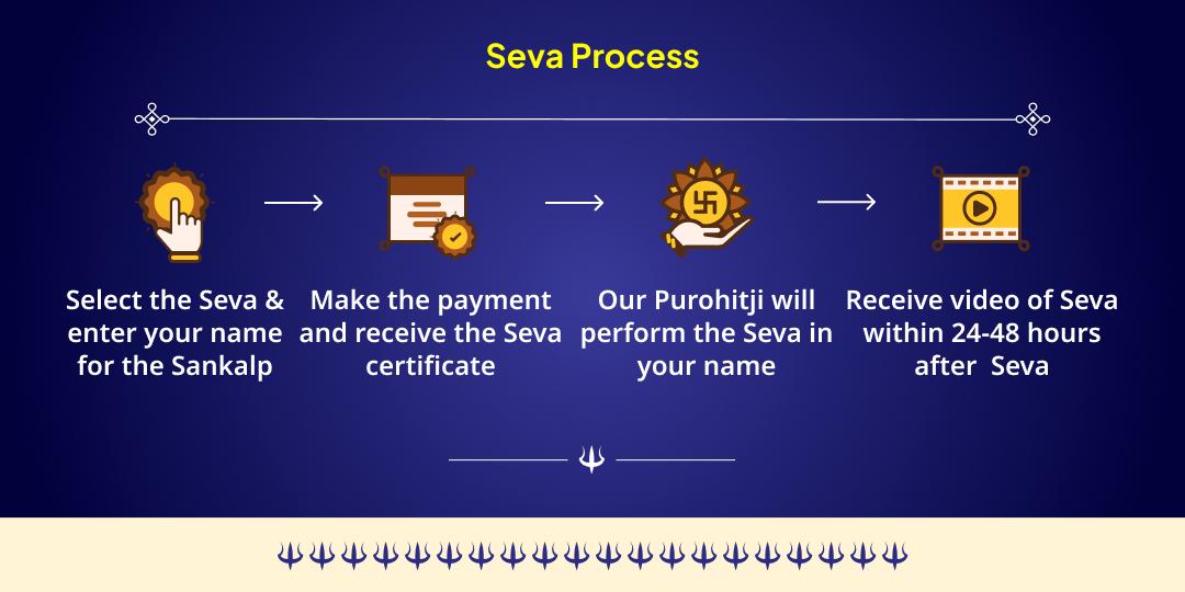 Kalashtami Kashi Shri Kaal Bhairav Chadhava, Hawan Aahuti & Brahmin Seva