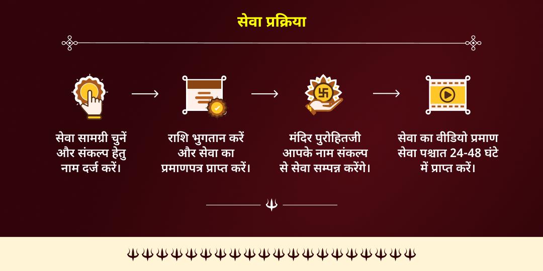 कालाष्टमी काशी जरुरतमंद एवं भैरव प्रिए वाहन श्वान सेवा