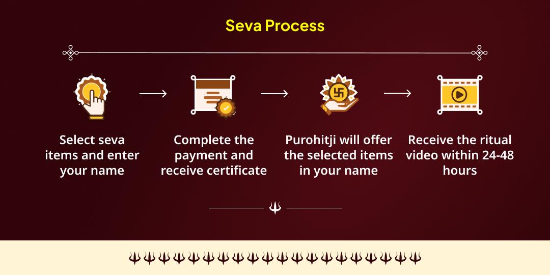 Kalashtami Kashi Jaruratmand & Bhairav Priye Vahan shwaan Seva