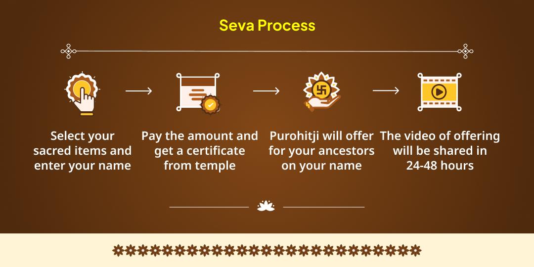 Gita Jayanti Shrimad Bhagavad Gita, Bhojan & Vastra Batuk Brahmin Seva