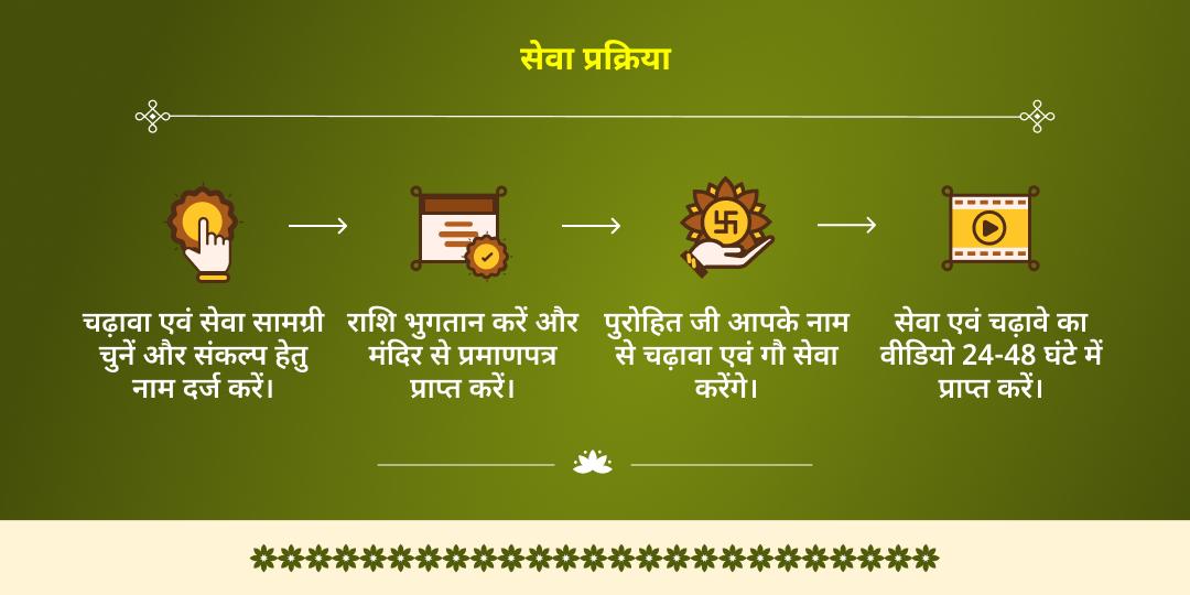 मासिक कृष्ण जन्माष्टमी कृष्ण मोरपंख-माखन मिश्री चढ़ावा एवं बालगोपाल और गौसेवा