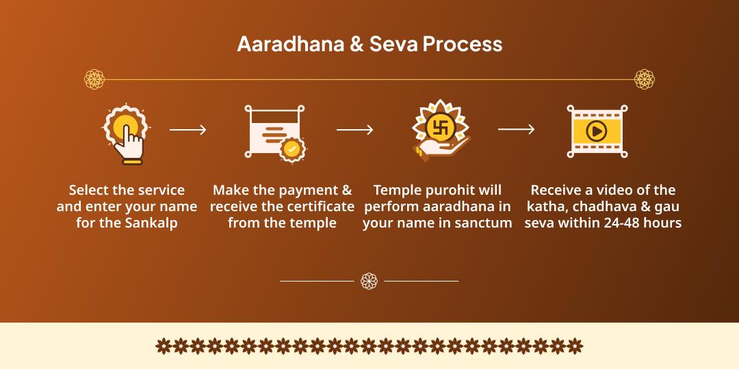 2025 Last Purnima Mathura Dheegra Vishnu Satyanarayan Katha, Chadhava & Gau Seva