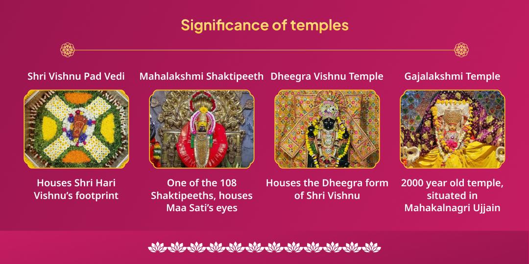 Saphala Ekadashi Lakshami Narayan 2 Temple Chadhava, Aaradhana & Aarti