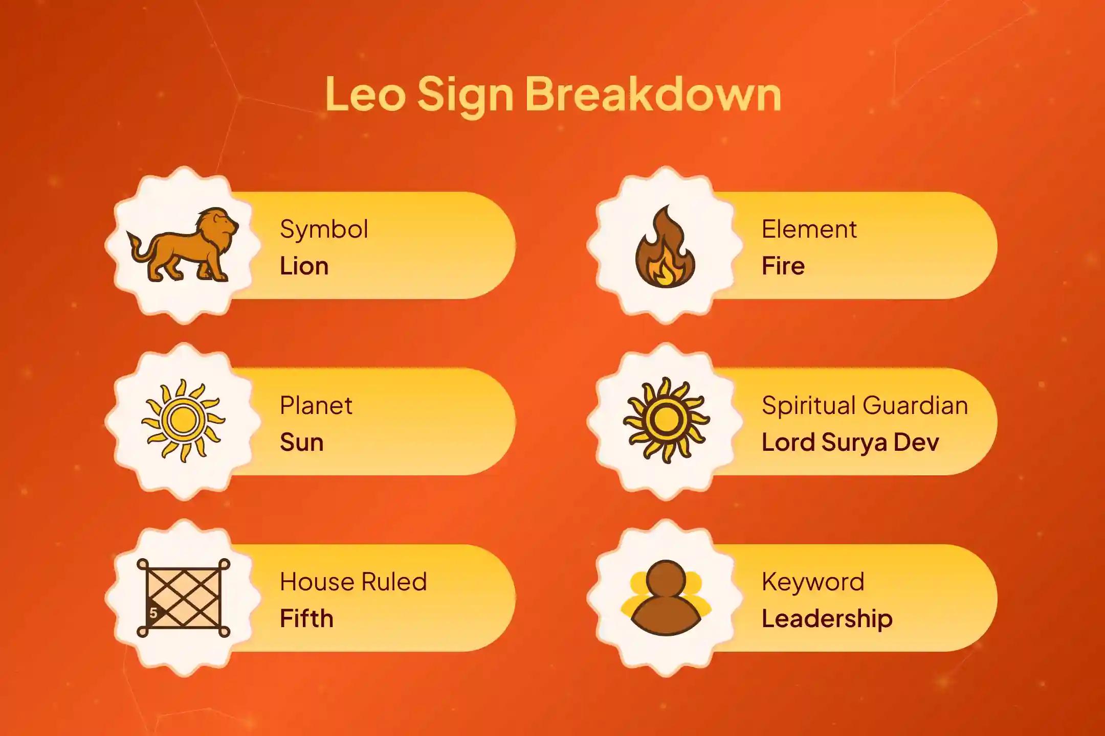 ✨ Strengthen your Surya energy with the Leo Aditya Hridaya Puja to overcome laziness, restore motivation, and bring harmony to your family.