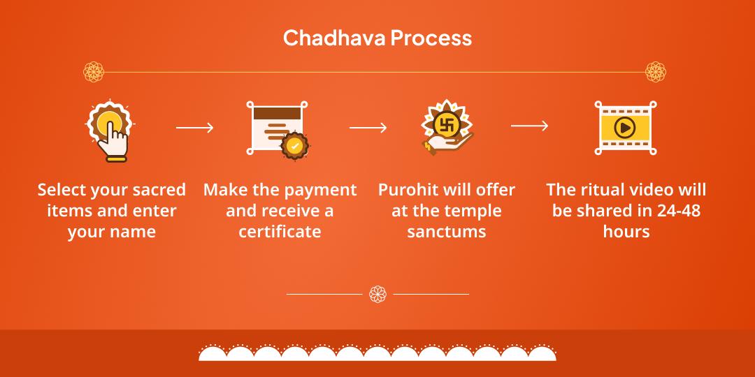 Tuesday Sankatmochan Narsingh Hanuman & Hanumangarhi 2 Temple Chadhava