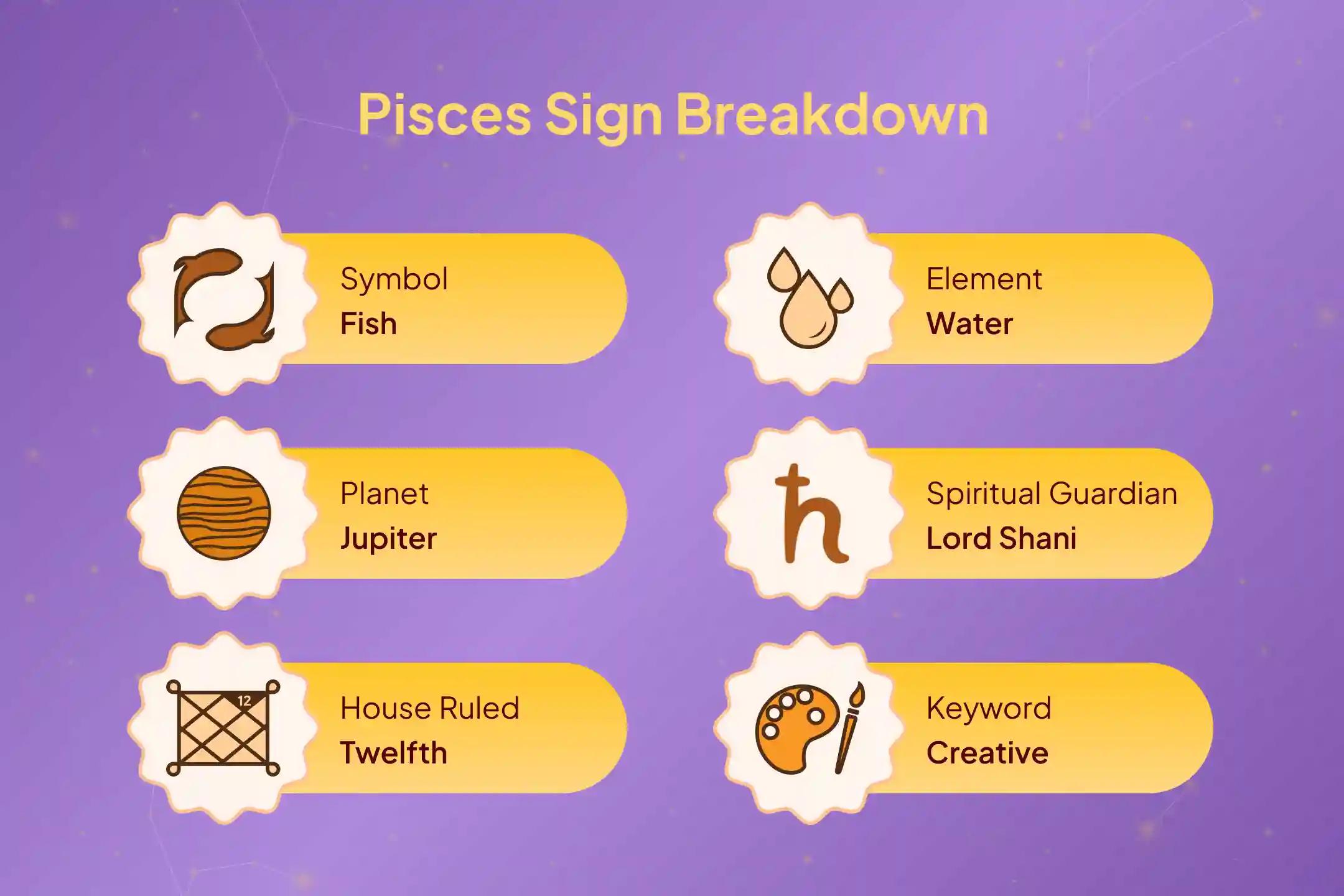 Is your zodiac sign Pisces and are you troubled by anxiety and financial difficulties due to Shani’s Sade Sati? Then join this special Shani Sade Sati Shanti Puja performed for you 🕉️🔥 ⚫