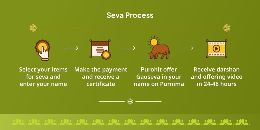2025 Last Purnima Vrindavan Kamadhenu Gau Seva