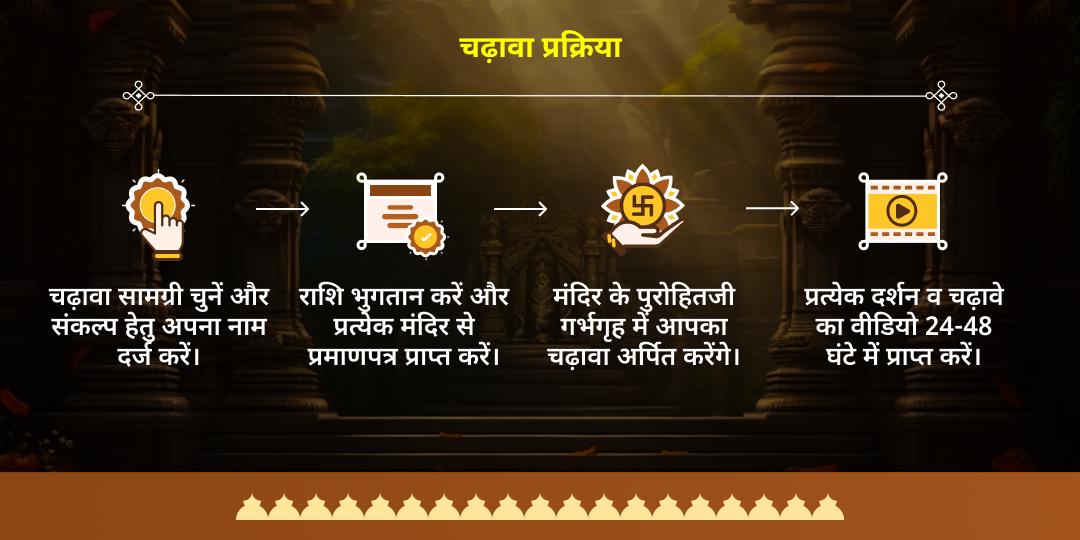 2025 आखिरी राहु नक्षत्र-शनिवार महायोग दोष शांति चढ़ावा सेवा 