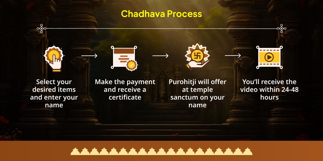 2025 Last Rahu Nakshatra Saturday Mahayog Dosh Shanti Chadhava Seva