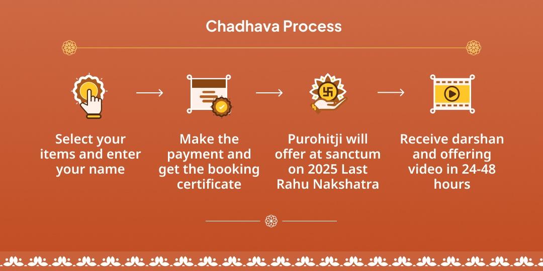 2025 Last Rahu Nakshatra Rahu Paithani Temple Chadhava