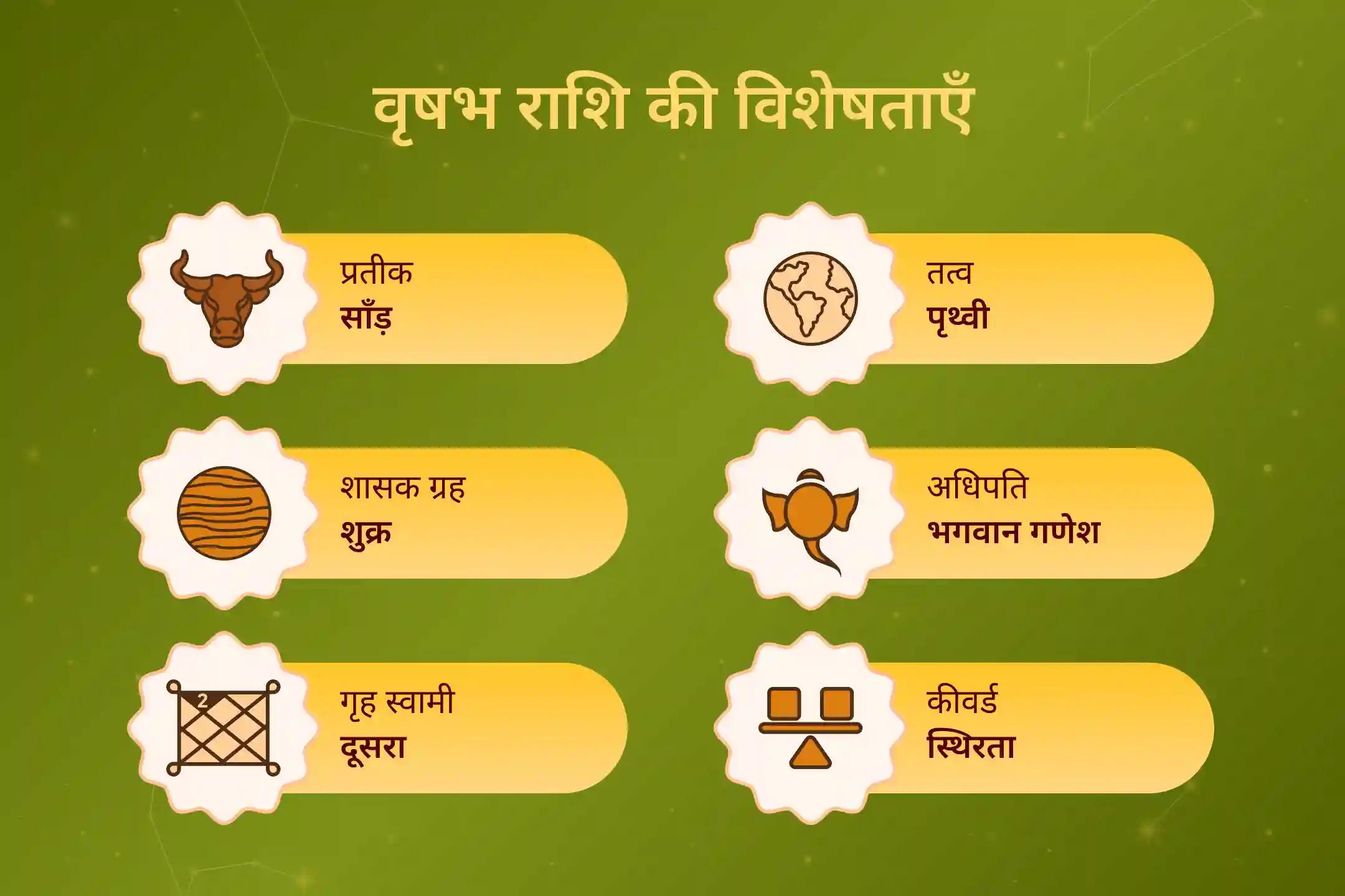 साल 2025 खत्म होने से पहले घर से नकारात्मकता और अशांति के नाश में वृषभ गणेश-केतु महापूजा है बेहद फलदायी अनुष्ठान  ✨🚩