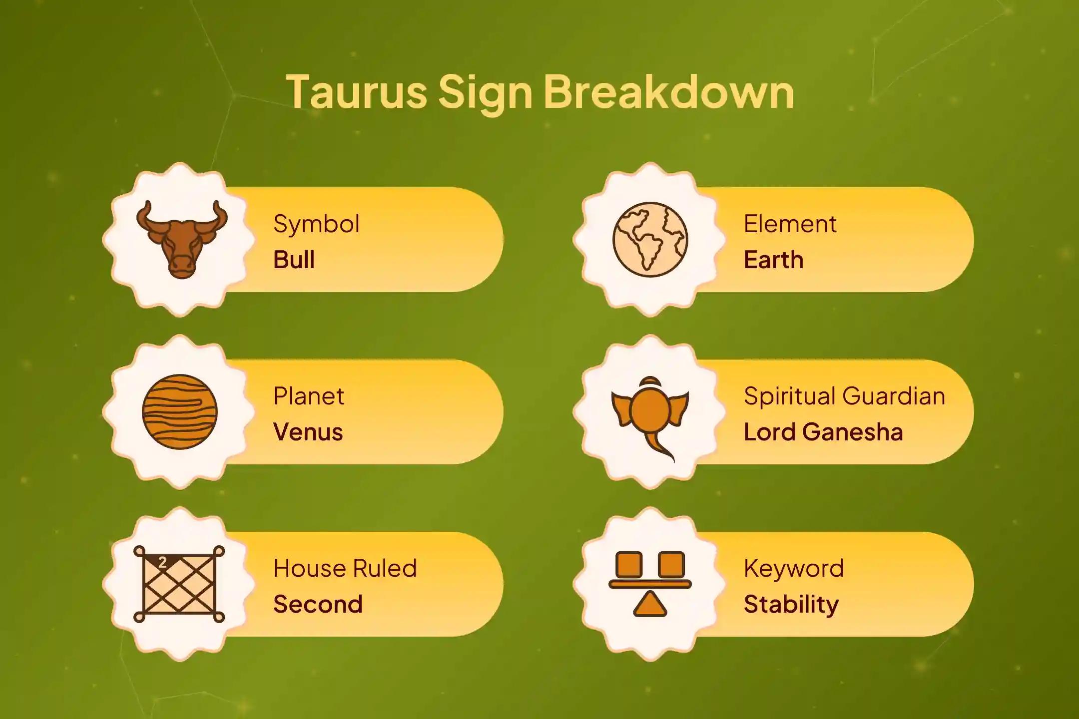 🐘 Is your home filled with silence or rising arguments? Invoke Ganesh–Ketu’s grace for harmony and emotional peace in 2025.