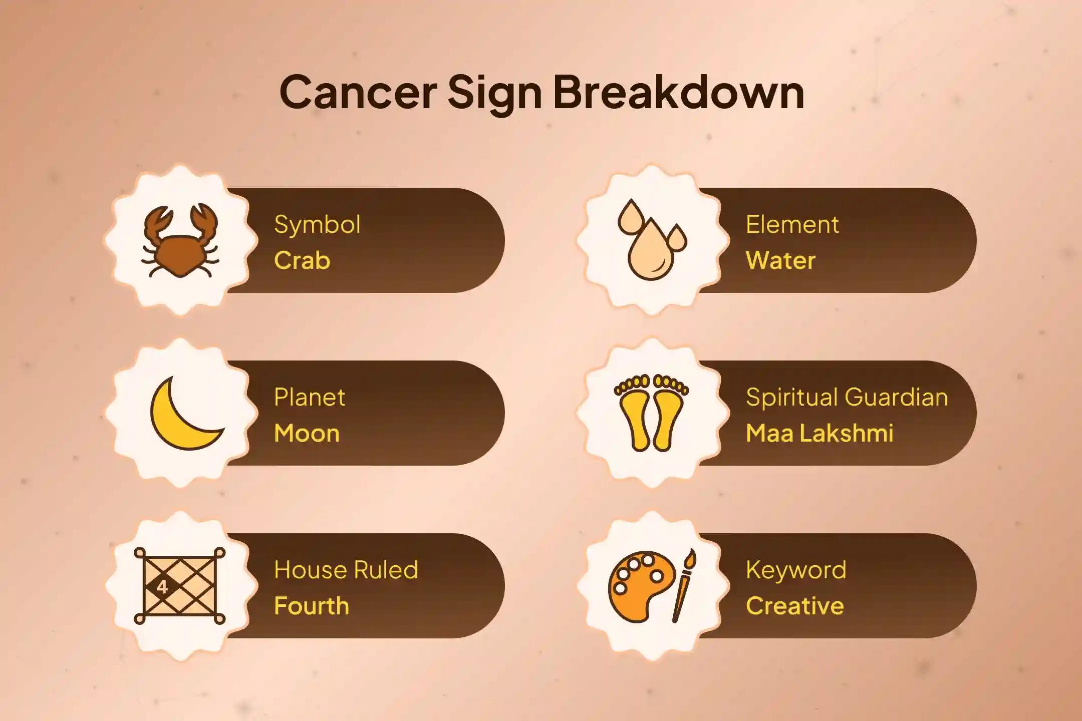 For the desire to stop unnecessary expenditure and keep wealth safe, get Lakshmi Kuber Puja done this Friday🛕