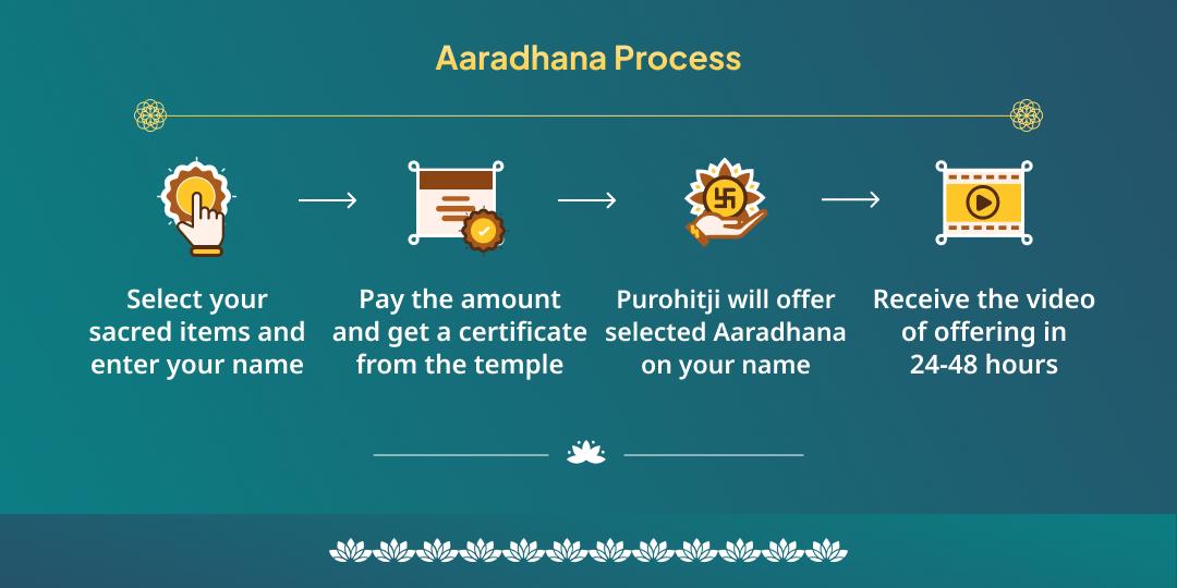 Saphala Ekadashi Vishnu Chadhava, Abhishek, Sudarshan Chakra & Tulsi Pujan