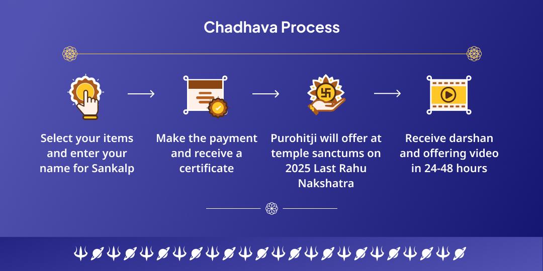 2025 Last Rahu Nakshatra Raksha Kavach Mahaseva