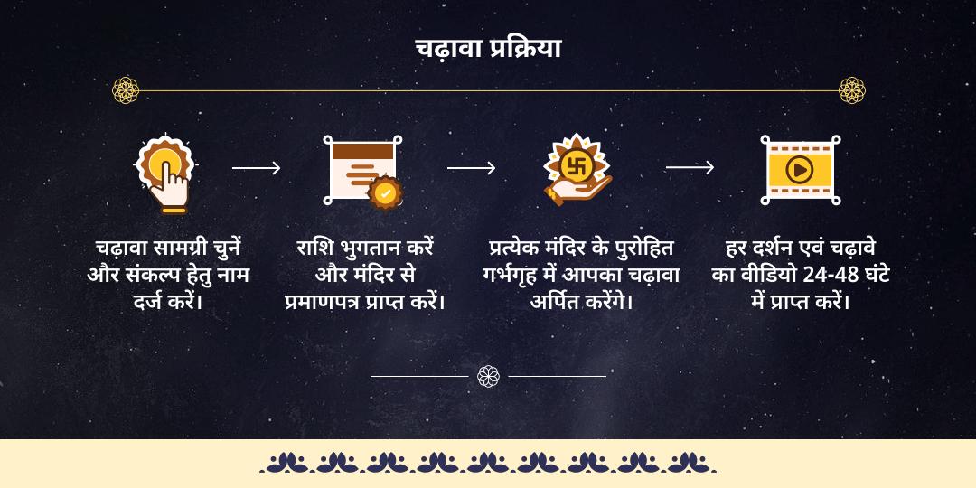 सोम पुष्य नक्षत्र महायोग शिव-शनि-गुरु सिद्धिदायक महाचढ़ावा