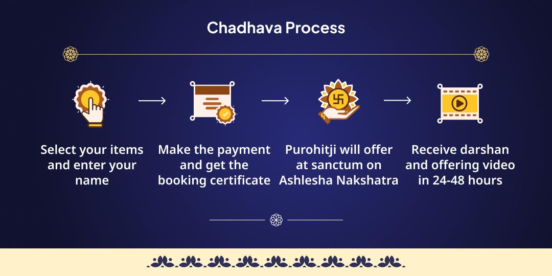 Ashlesha Nakshatra Rahu-Ketu Shanti Rahu Paithani Chadhava