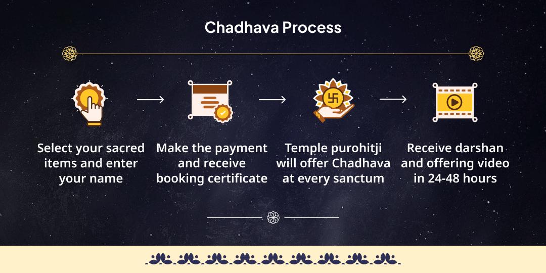 Som Pushya Nakshatra Mahayog Shiv-Shani-Guru Siddhidayak MahaChadhava