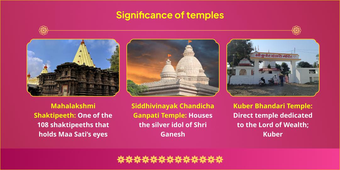 Sankashti Chaturthi Lakshami, Ganesha & Kuber 3 Temple Chadhava