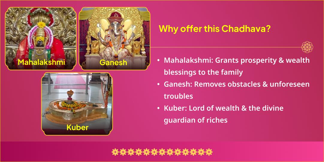 Sankashti Chaturthi Lakshami, Ganesha & Kuber 3 Temple Chadhava