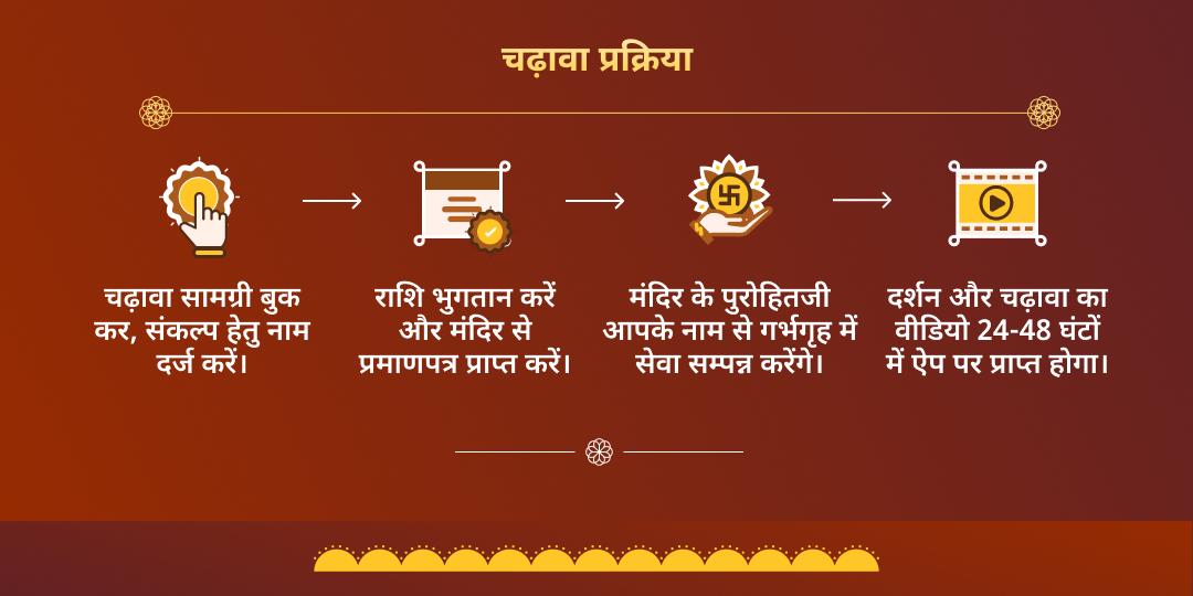 सूर्य संक्रांति सफलता प्रदायक सूर्यदेव 3 मंदिर चढ़ावा