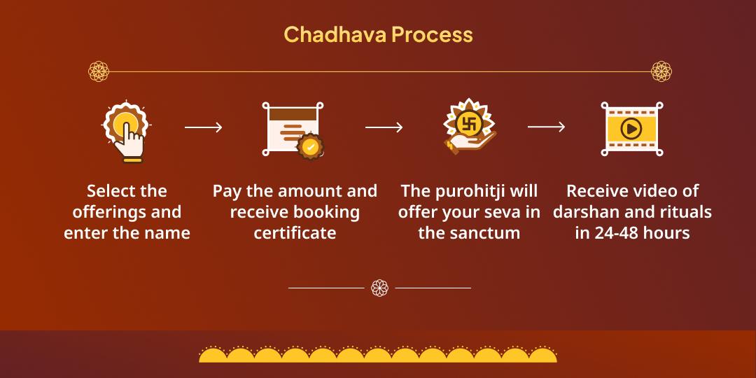 Surya Sankranti Saphalta Pradayak Suryadev 3 Temple Chadhava