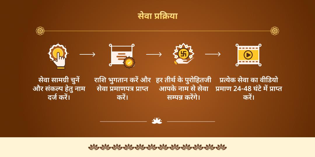 सफला एकादशी विष्णु 4 मोक्ष तीर्थ दीपदान, ब्राह्मण एवं गौसेवा