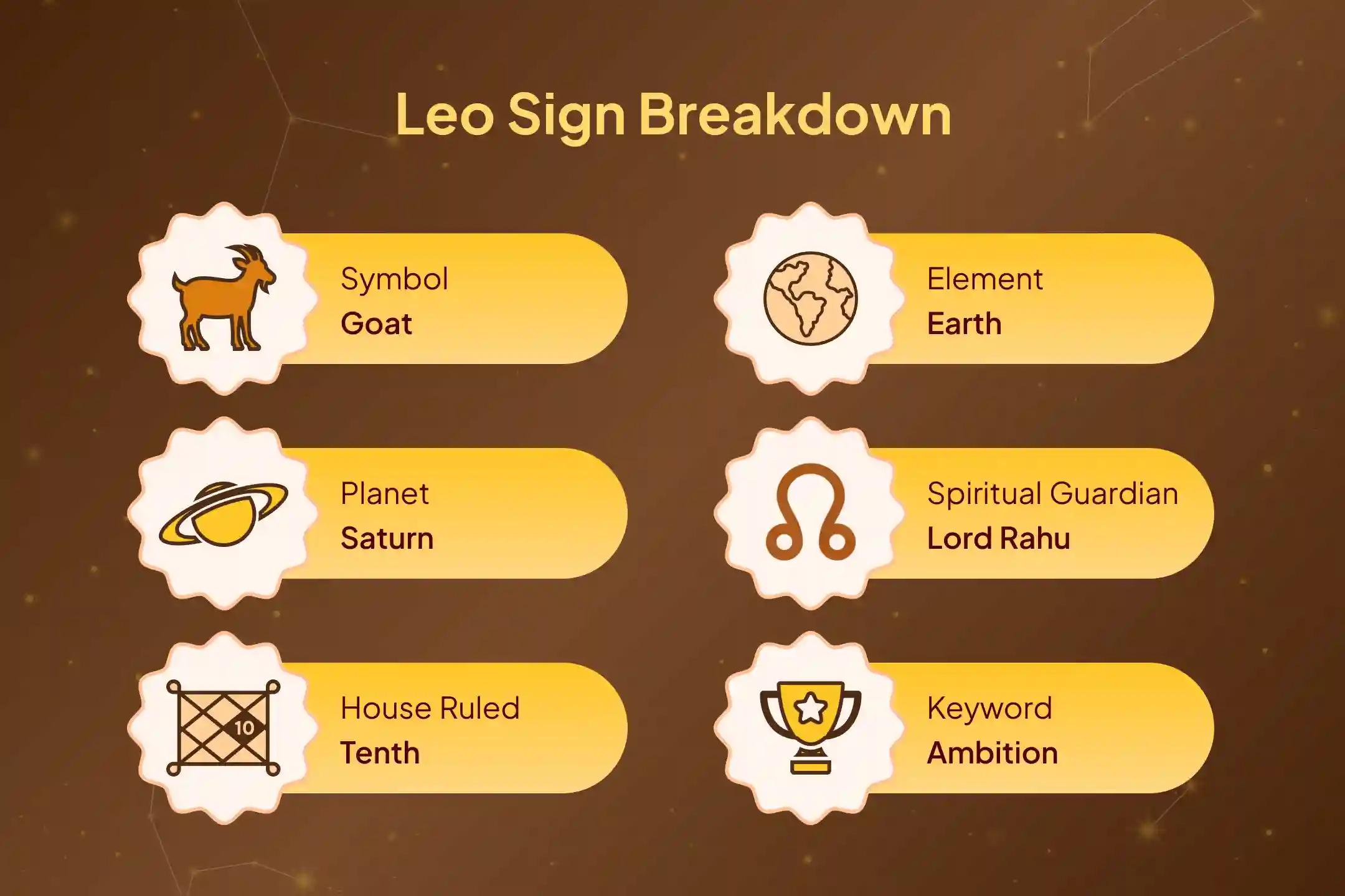 Are you a Capricorn and Seeking Health Comfort? This Monday is a great opportunity for you, Here’s How?