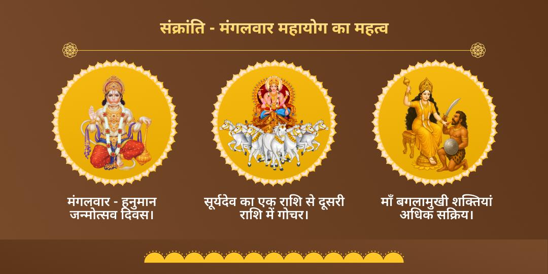 2025 अंतिम सूर्य संक्रांति एवं मंगलवार सूर्य, हनुमान एवं बगलामुखी 3 मंदिर चढ़ावा