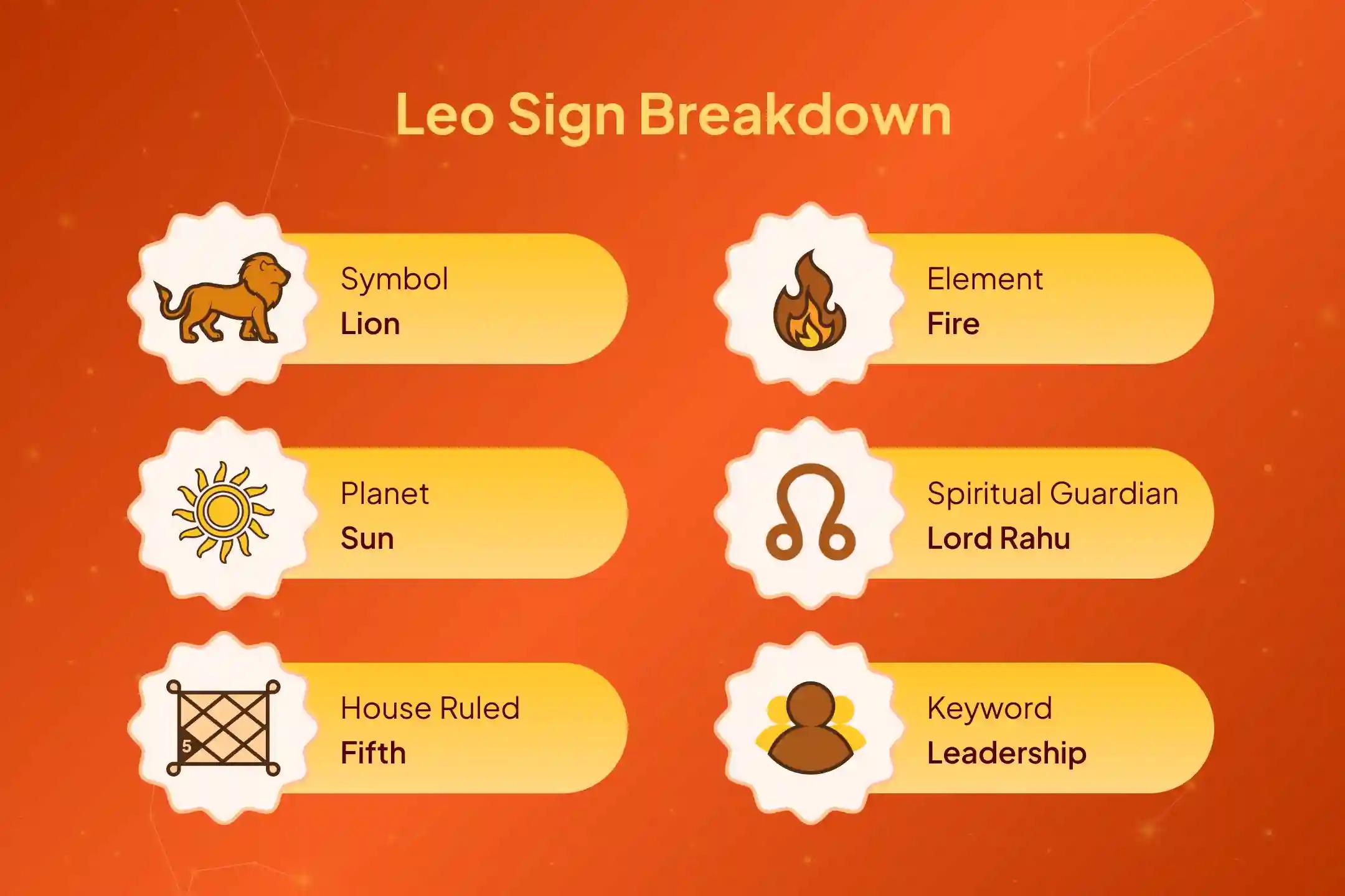 Leo natives carrying silent health stress- this Monday brings a chance to reset your strength.