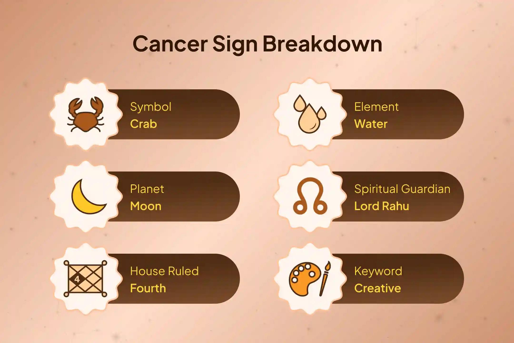 🌟 Heal and restore Scorpio health in 2025 with Rahu Jaap and Rudrabhishek, inviting divine energy for vitality, balance, and well-being.