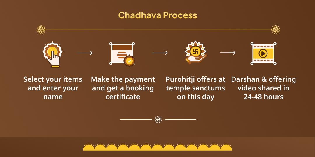 Surya Sankranti & Tuesday Surya, Hanuman & Baglamukhi 3 Temple Chadhava