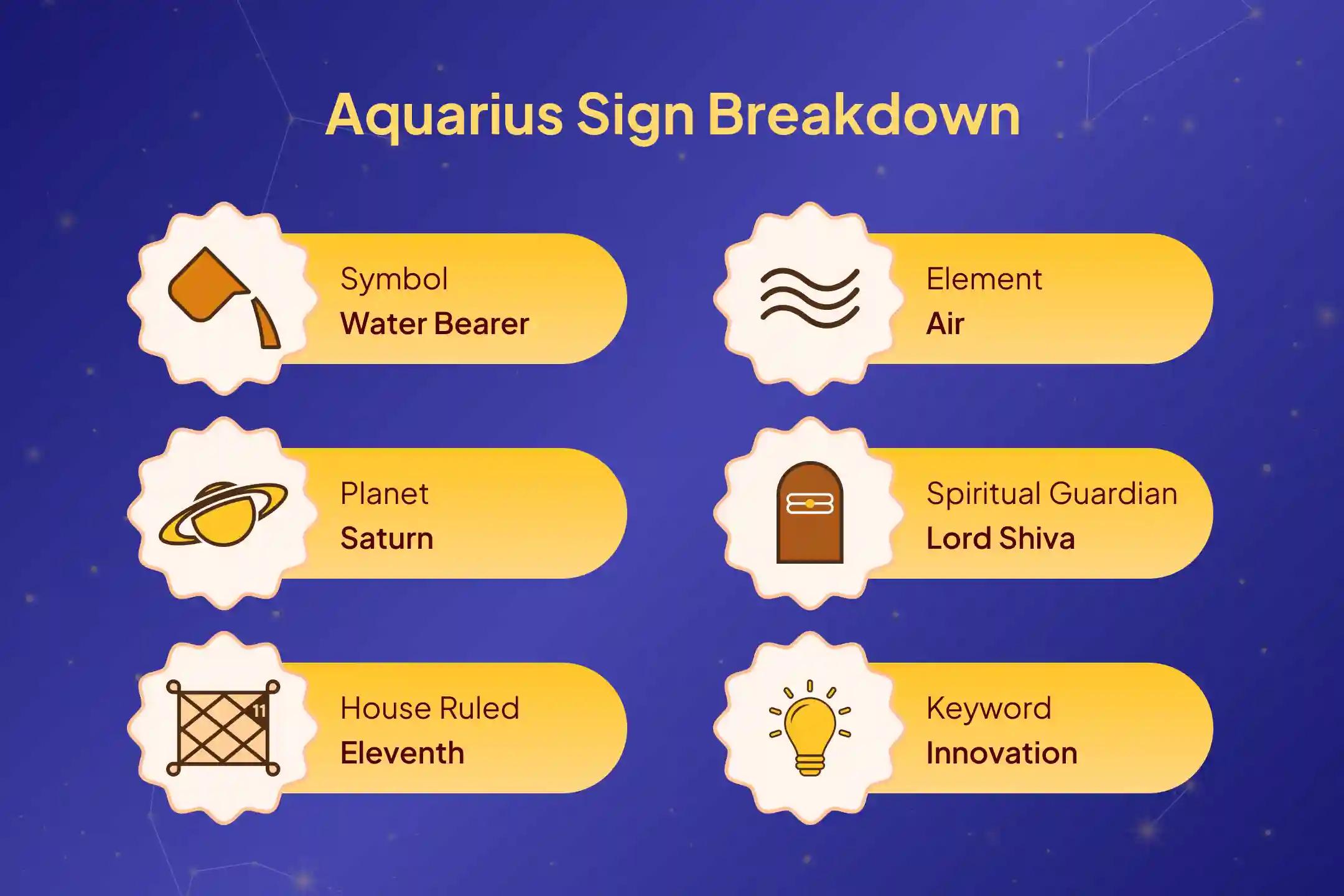 Do you want the debts, sufferings, and all troubles to start ending from your life before the year 2025 finishes? Aquarius Mahalakshmi Puja can be very fruitful…