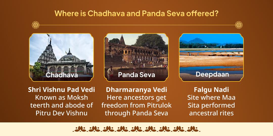 2025’s Last Amavasya Pitru Shanti Shri Vishnu Gaya Chadhava, Panda Seva & Deepdaan