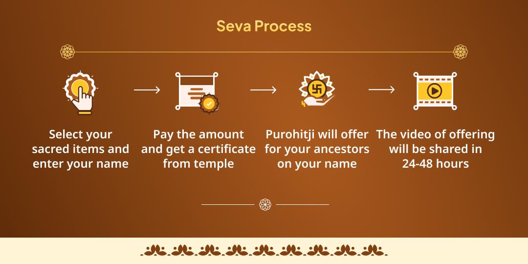 2025’s Last Amavasya Pitru Shanti Shri Vishnu Gaya Chadhava, Panda Seva & Deepdaan