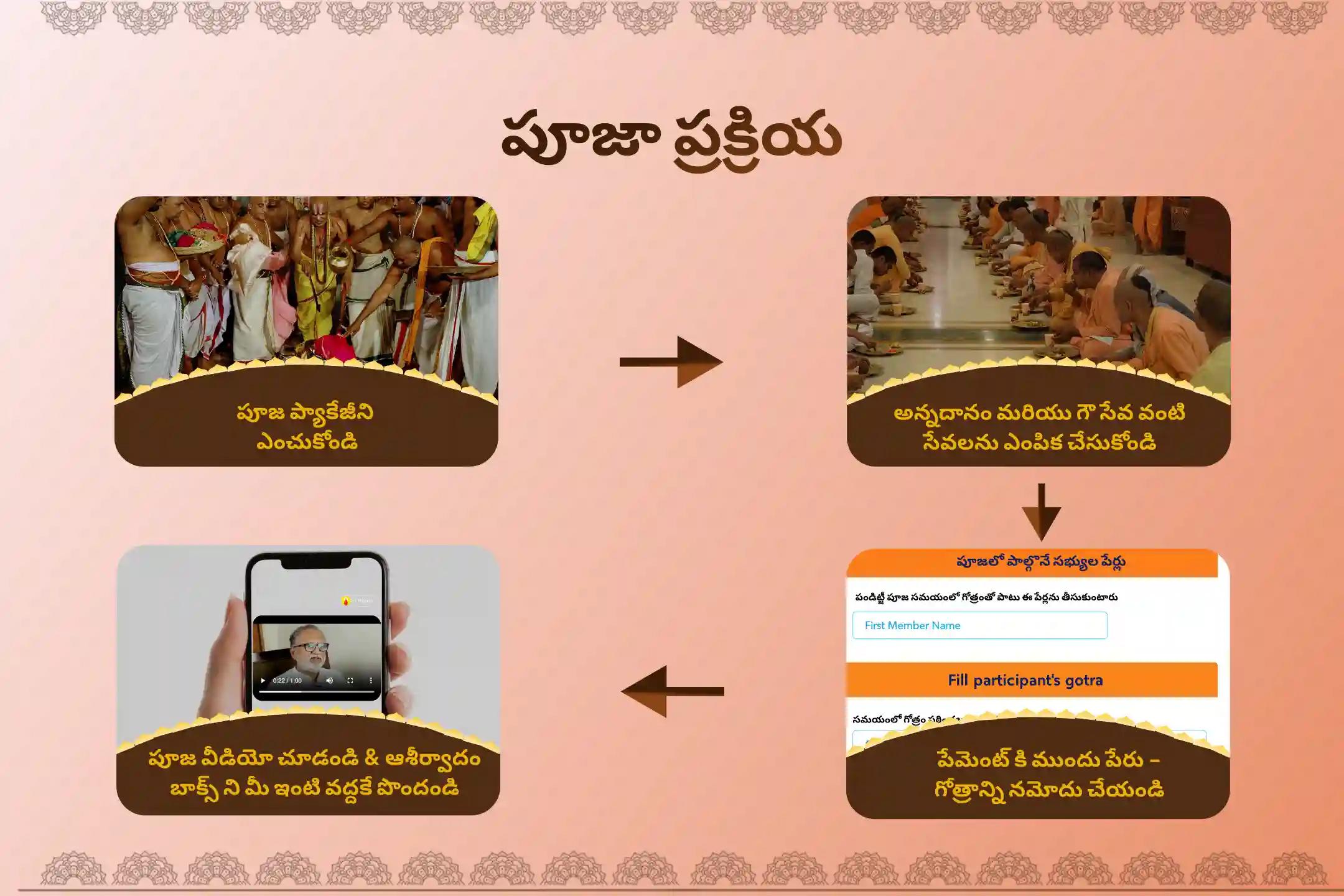 మానసిక స్థిరత్వం మరియు విజయం కోసం రాహువు నక్షత్రం స్పెషల్ రాహు శాంతి జపం మరియు హోమంలో పాల్గొనండి.