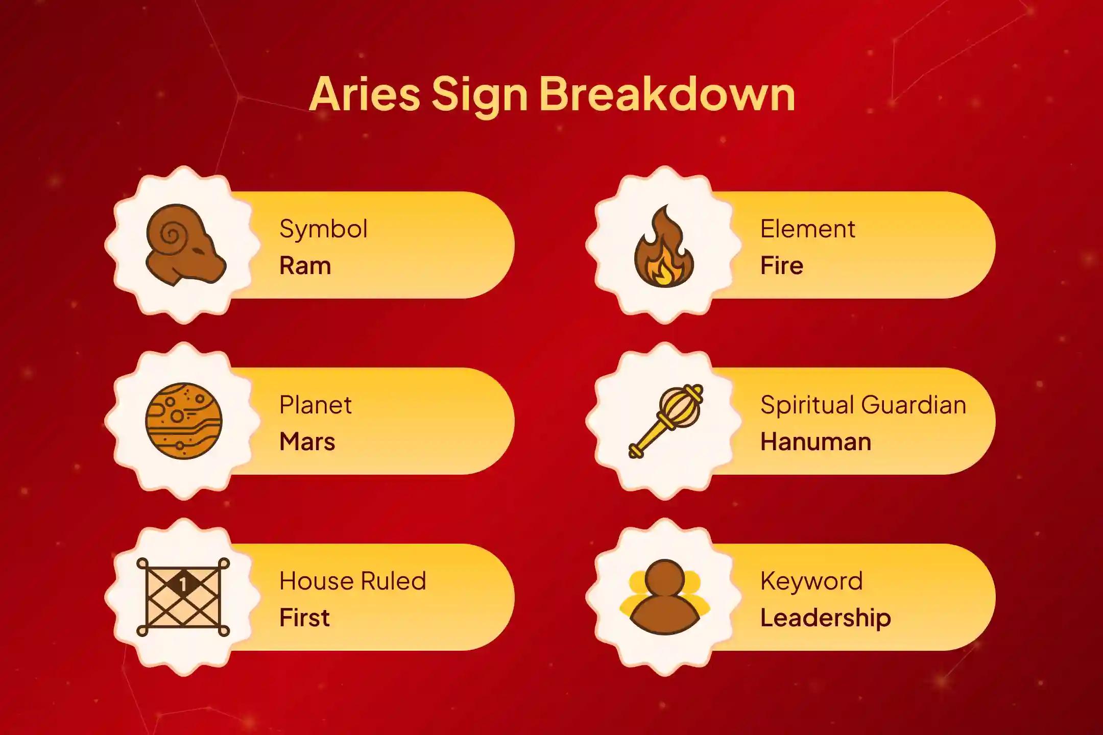 ♈ Perform this special Aries Hanuman Mahapuja to enhance your Aries energy, courage, and success for the upcoming year 2026. ♈