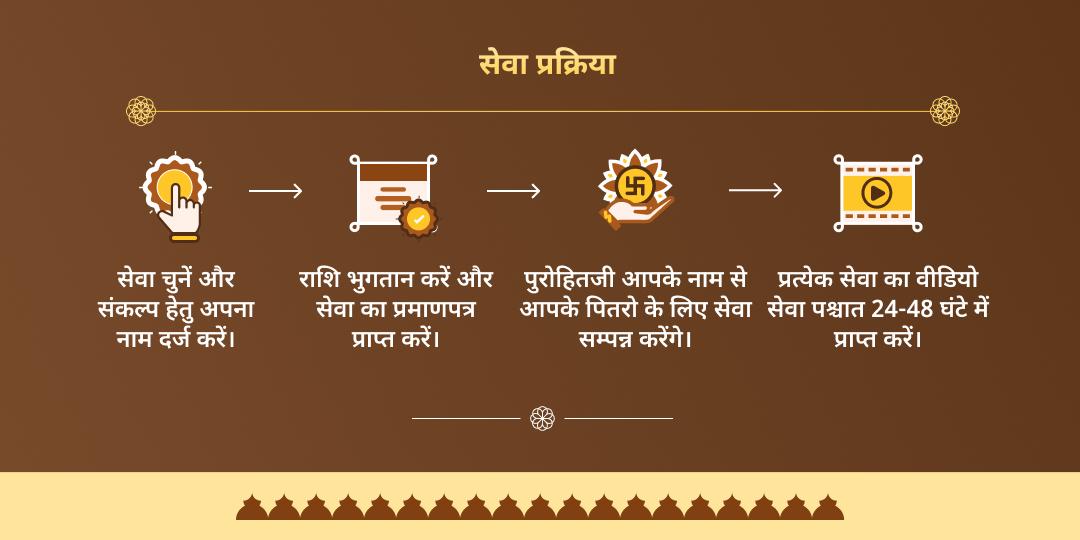 वर्ष अंतिम अमावस्या पितृदेव एवं पितृ लोक स्वामी श्री विष्णु एवं यम द्विमंदिर चढ़ावा