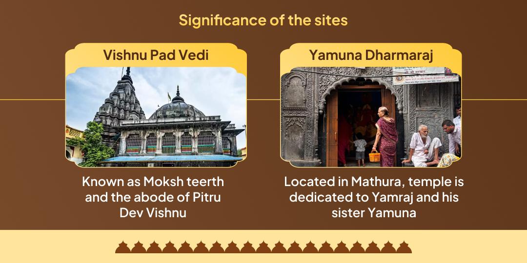 2025’s Last Amavasya Pitrudev & Pitru Lok Swami Shri Vishnu & Yam 2 Temple Chadhava