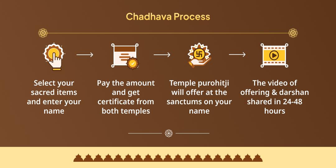 2025’s Last Amavasya Pitrudev & Pitru Lok Swami Shri Vishnu & Yam 2 Temple Chadhava