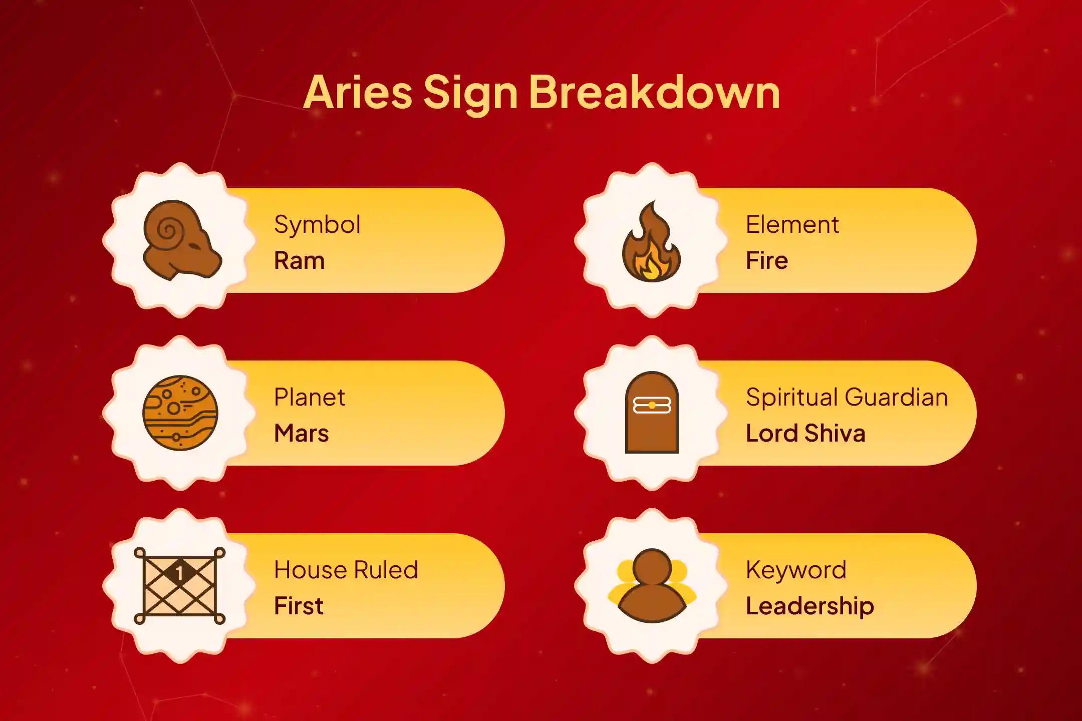 🔥 On this rare Aries (Mesh) 2026 alignment, invoke Sarva Siddhi power for global manifestation while securing divine protection for your children