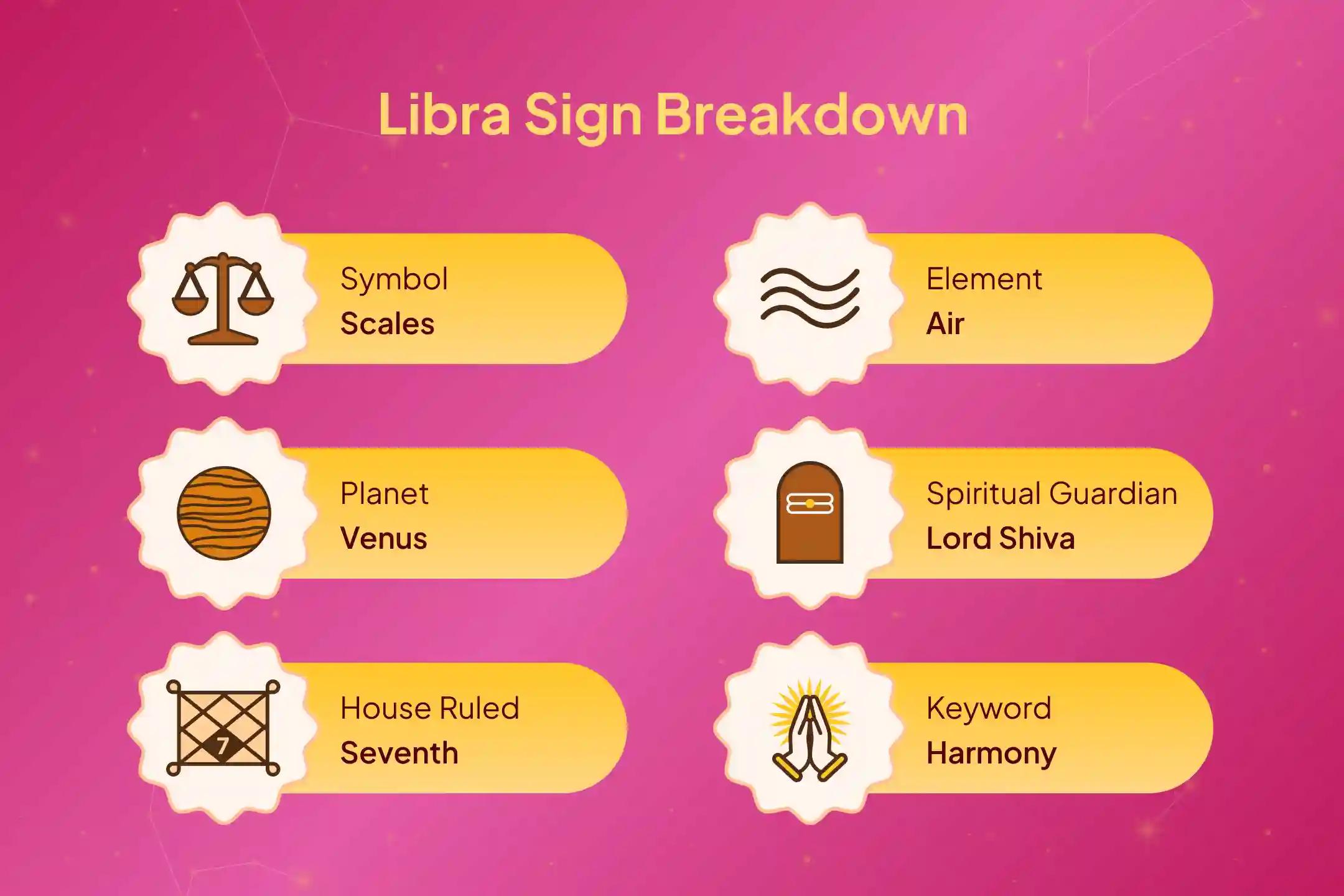 ♍Your complete 2026 Lirba(Tula) Rashi remedy - perform one puja to earn grace for relationships, finances, and legal protection.☀️🕉️