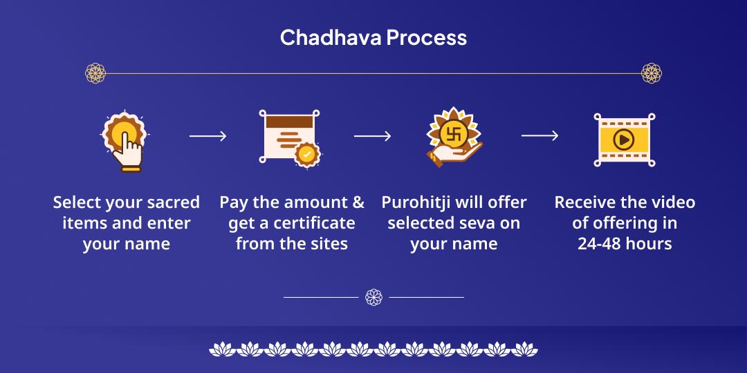 2025 Last Shani Amavasya Kundali Sarv 9 Graha Shanti Chadhava