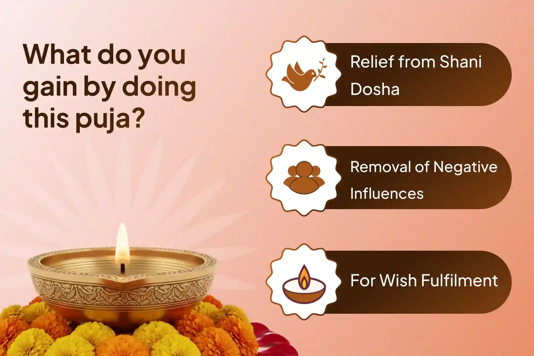 Participate in the Ayyappa Swamy’s Mandala Kalam Saturday Special Neyyabhishekam and Padi Puja to get relief from Shani dosha and divine protection.