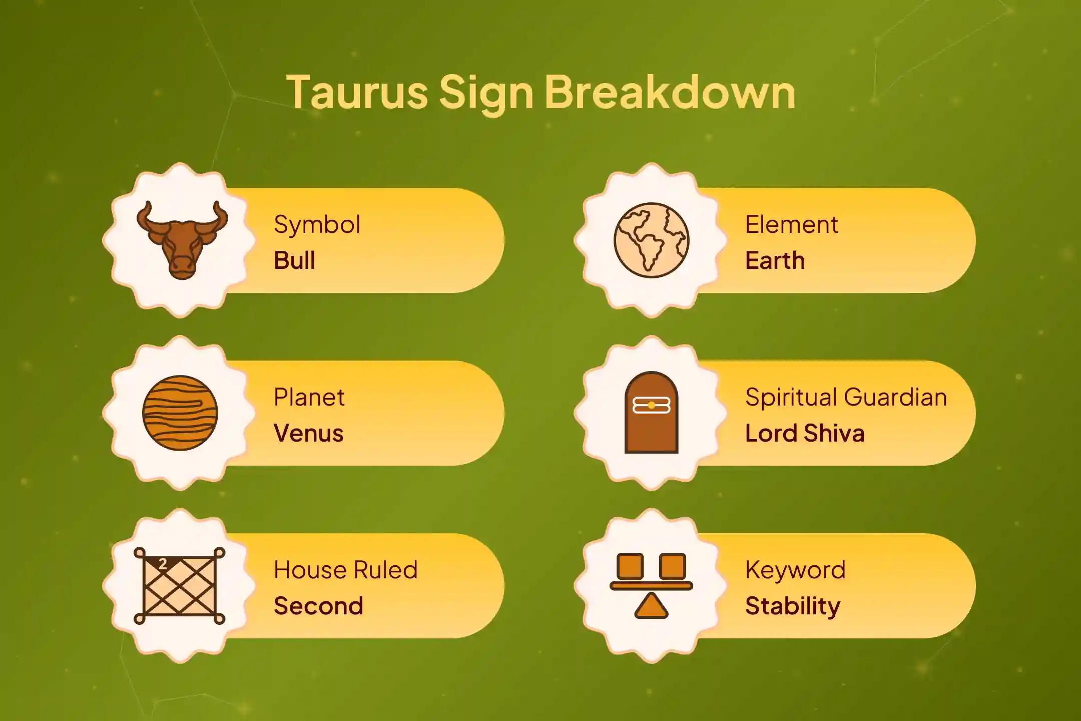 🐂 Is your stability slipping and focus fading in 2026? Invoke Shiva’s Durga–Lakshmi backed grace for protection, stability, and mastery.