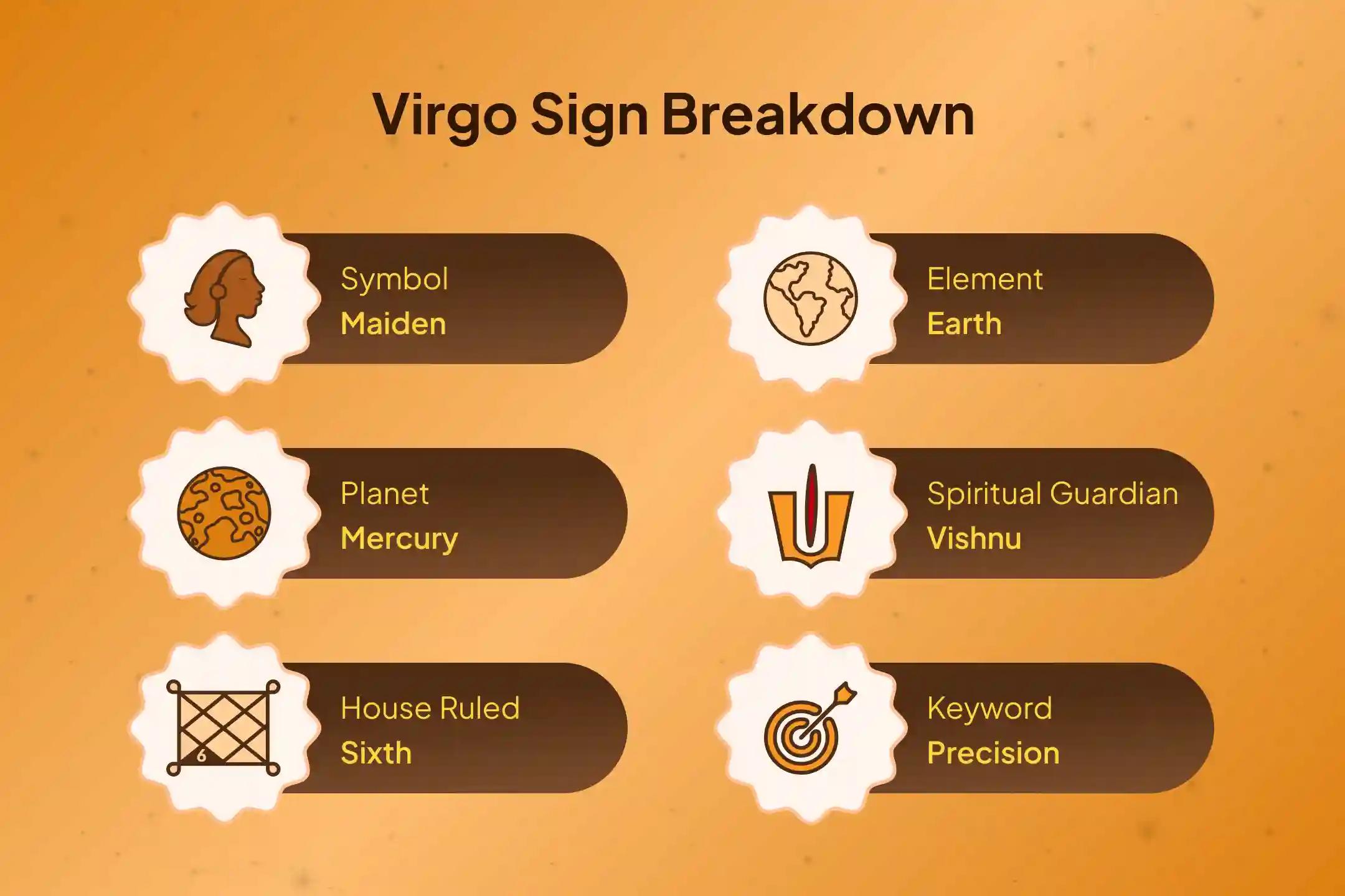 ♍If this year has felt overwhelming for Virgo, Surya’s guidance and Vishnu’s support help remove delays, reduce stress, and bring back the clarity and direction you’ve been searching for.☀️🕉️