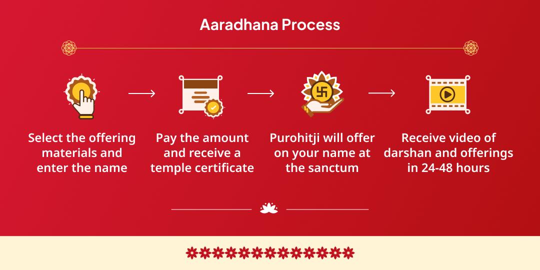 2025 Last Masik Durgashtami Mahalakshami Shaktipeeth Chadhava & Gajlakshami Aaradhana