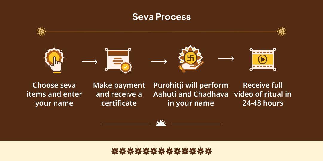 2025 Last Masik Durgashtami Sarva Siddhi Pradayini 10 Mahavidya Havan & Chadhava