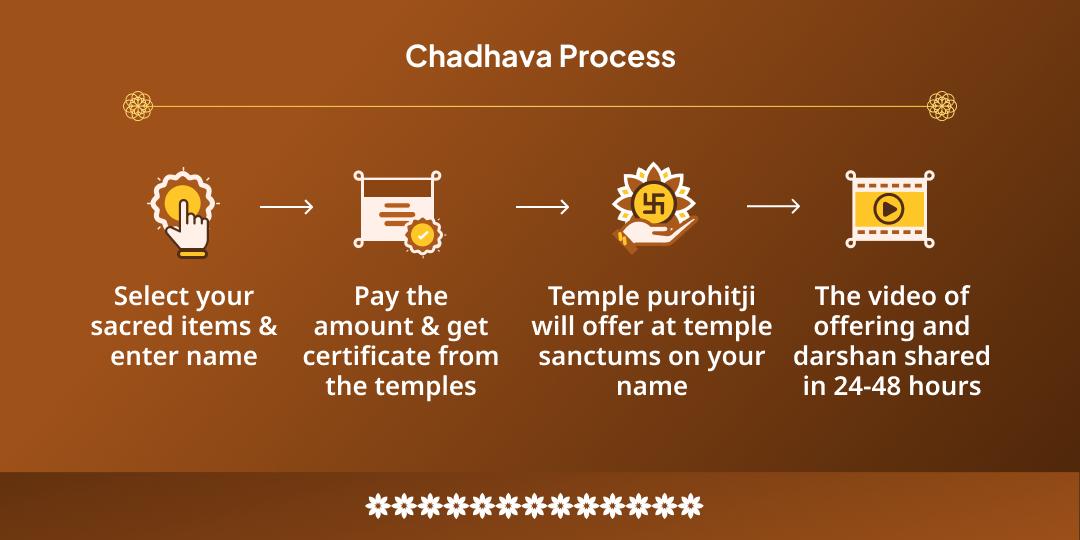 2025 Last Masik Durgashtami Maa Bhadrakali Rahu Dosha Nashak 2 Temple Chadhava