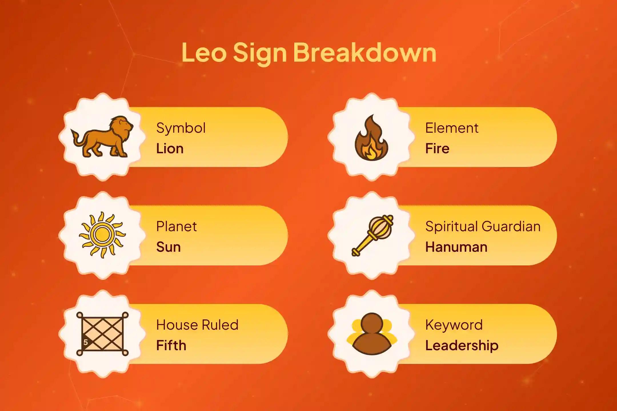 ♍Your complete 2026 Lirba(Tula) Rashi remedy - perform one puja to earn grace for relationships, finances, and legal protection.☀️🕉️